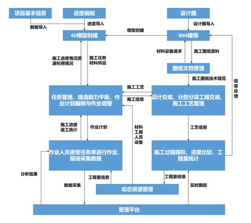 铁路客服信息机房工程BIM应用与信息系统集成服务