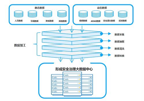 网阔信息道路运输第三方安全监控服务的规范化与信息系统集成