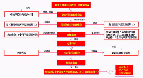 玖度课堂 涉密信息系统集成资质专题汇总与信息系统集成服务解析